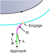 Radial
