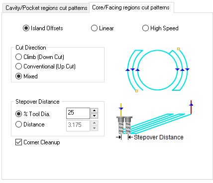Core/Facing Regions Cut Patterns sub-tab Core/Facing Regions Cut Patterns sub-tab