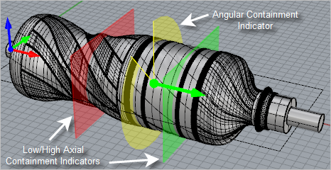 Cut Containment Indicators