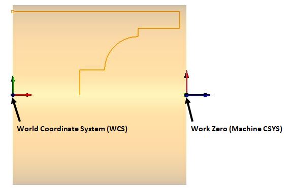 MCS_WCS-1