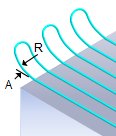Cut Connections = Radial + Add Loops