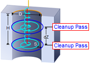 Cleanup at Each Cut Level