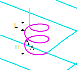 Helix