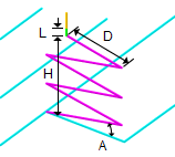 Linear