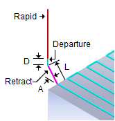 Linear