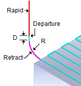 Radial