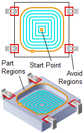 Pocketing, 2½ Axis