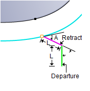 Linear