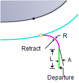 Radial