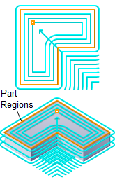 Roughing, 2½ Axis