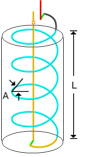 Internal Thread