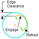 Internal Edge Clearance
