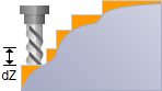 Stepdown % Tool Diameter