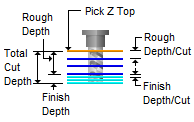 Location of Cut Geometry