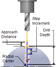 4x-breakchip-drill