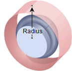 Absolute R Value