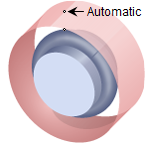 Automatic
