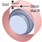 Stock Max R + Dist