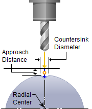 4x-countersink-drill