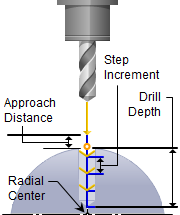 4x-deep-drill