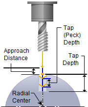 4x-peck-tap