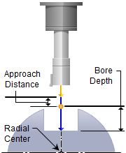 4x-std-bore