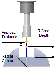 4x-std-rbore