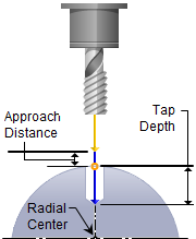4x-std-tap