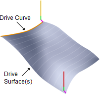 Flow Curve, 5 Axis