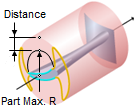 Clearance Cylinder, Part Max R + Distance Clearance Cylinder, Part Max R + Distance