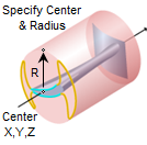 Clearance Cylinder, Specify Center + Radius Clearance Cylinder, Specify Center + Radius