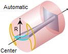 Automatic Automatic