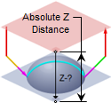 Absolute Z Distance Absolute Z Distance