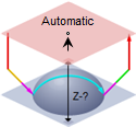 Automatic Automatic