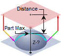 Part Max + Dist Part Max + Dist