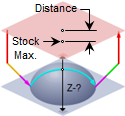 Stock Max + Dist Stock Max + Dist