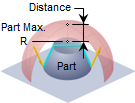 Clearance Sphere - Part Max + R Clearance Sphere - Part Max + R