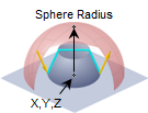 Specify XYZ Center + Radius Specify XYZ Center + Radius
