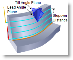 ZigZag