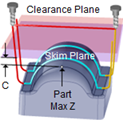 3 Axis Transfer at Skim