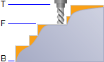 Top (T), 2 & 3 Axis