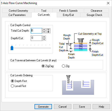 Dialog Box: Cut Levels tab, 5 Axis Flow Curve Operations