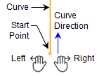 Cut Start Side