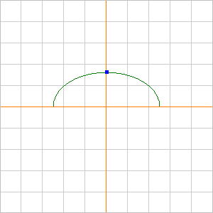 Ellipsoidal Puffing