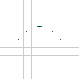 Paraboloid