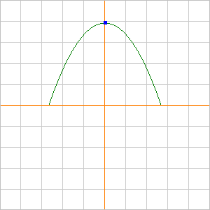 Paraboloid