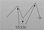 PolyLine2