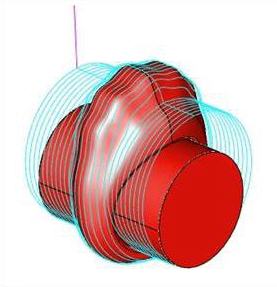 4th Axis Finishing Operation in Levels - Across Axis