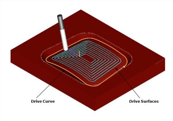 Flow Curve, 5 Axis Example