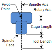Gage Length